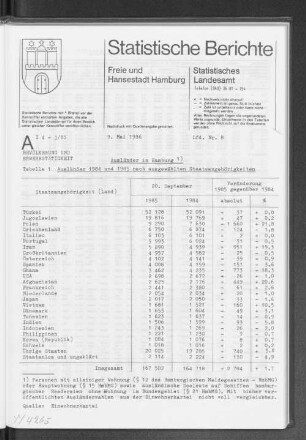 Ausländer in Hamburg : Lfd. Nr. 8