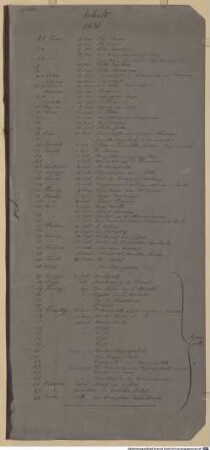 Nachlass von Anton Hallmann (1812 - 1845) - BSB Ana 355, A.II.e. Studien der zweiten Italienreise - BSB Ana 355.A.II.e