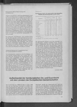 Außenhandel der hamburgischen Im- und Exporteure mit den Ländern der Europäischen Gemeinschaften