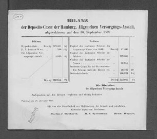 1858: Bilanz der Deposito-Casse der Hamburgischen Allgemeinen Versorgungs-Anstalt