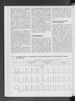 Kombination von Erst- und Zweitstimmen bei den Bundestagswahlen 1972, 1976 und 1980 in Hamburg