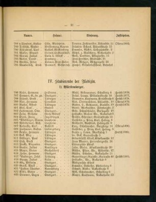 31-36, IV. Studierende der Medizin