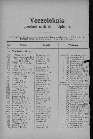 Verzeichnis geordnet nach dem Alphabet