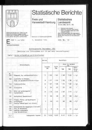 Ausbaugewerbe September 1984 : Lfd. Nr. 50