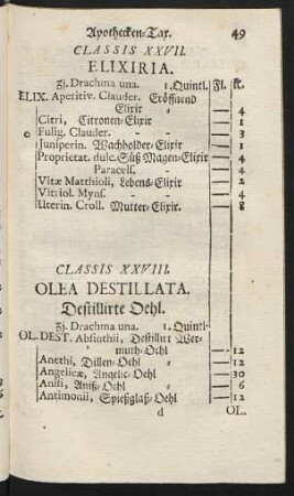 Classis XXVIII. Olea Destillata. Destillirte Oehl