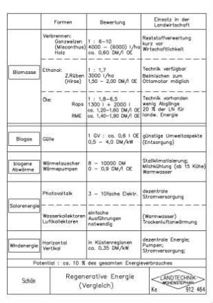 Regenerative Energie (Vergleich)