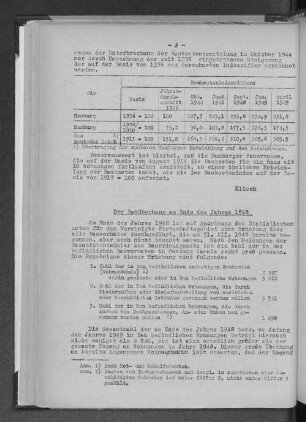 Der Bauüberhang am Ende des Jahres 1948