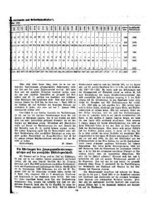Die Wirkungen des Zwangspensionierungsgesetzes auf die preußische Philologenschaft