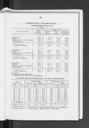 1. Erwerbstätigkeit 1975 bis 1977