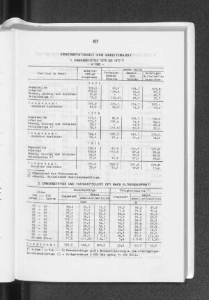 1. Erwerbstätigkeit 1975 bis 1977