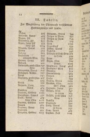 12-18, III. Tabelle