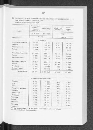 Handwerk in den Ländern und in ausgewählten Grossstädten der Bundesrepublik Deutschland