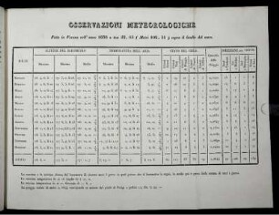 Osservazioni Meteorologiche