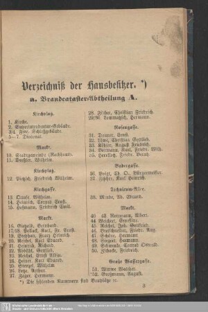 Verzeichniß der Hausbesitzer