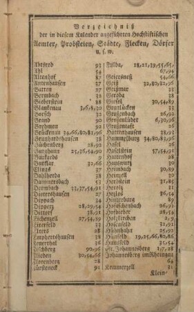 Verzeichnis der in diesem Kalender angeführten hochstiftischen Aemter, Probsteien, Städte, Flecken, Dörfer u.s.w.