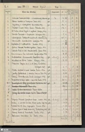 I.A. [07.04.1927-31.12.1927: Nrn.1-3458]