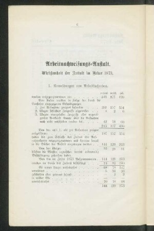 Arbeitnachweisungs=Anstalt. Wirksamkeit der Anstalt im Jahre 1873.
