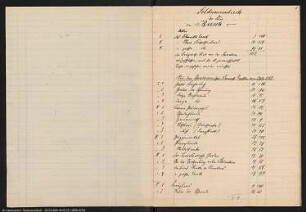 Blatt 1684