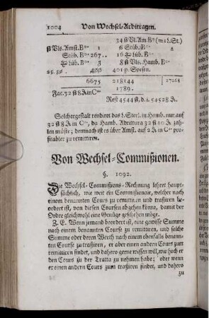 Von Wechsel.Commißionen.
