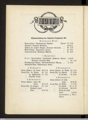 Offizierverteilung Frühjahr 1917
