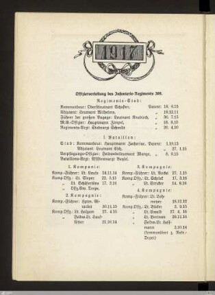 Offizierverteilung Frühjahr 1917