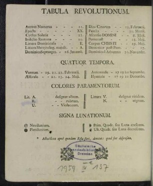 Tabella Revolutionum