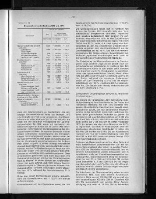 Tabelle 16: Steueraufkommen in Hamburg 1969 und 1970