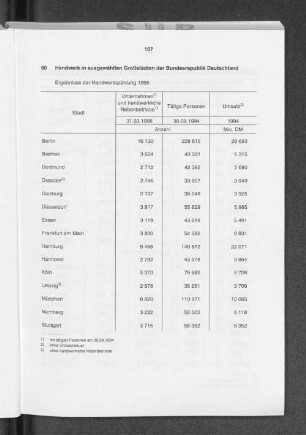 Handwerk in ausgewählten Großstädten der Bundesrepublik Deutschland