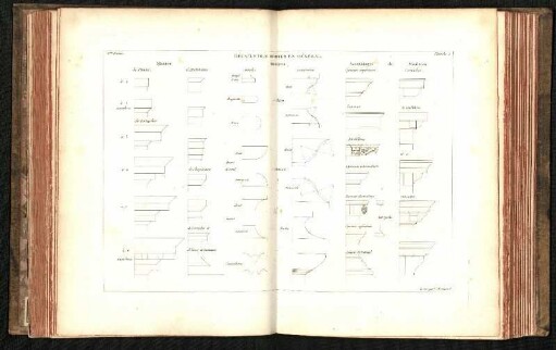 Première Partie. Planche 5: Détails des Ordres en général - Masses, Moulures, Assemblages de Moulures