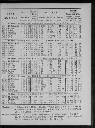 1865. October.
