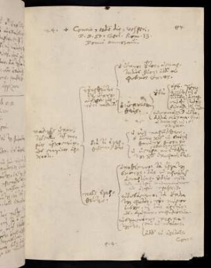 87, 28.11.1585 (vesperi), Rom 13