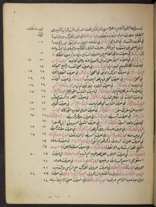 Muḫtaṣar Masāʾil al-Qaiṣarānī