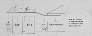 Greiferaufzug zum Füllen und Entleeren von Rübenblattsilos