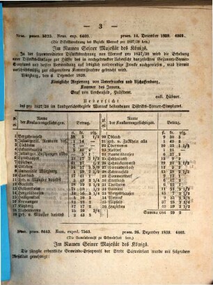 Intelligenzblatt von Unterfranken und Aschaffenburg des Königreichs Bayern. 1840