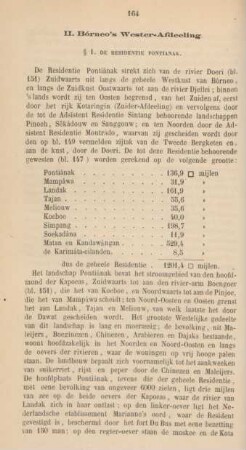 II. Bórneo's Wester-Afdeeling