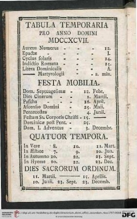 Tabula Temporaria
