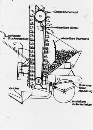 Schemazeichnung: Kartoffel, Kartoffellegemaschine