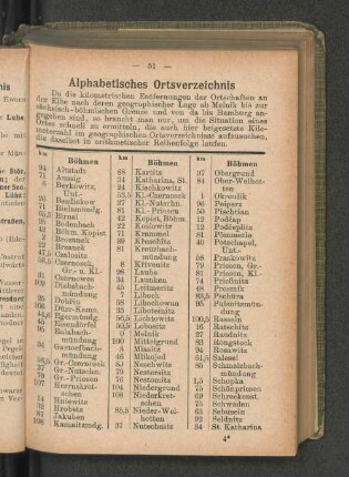 Alphabetisches Ortsverzeichnis