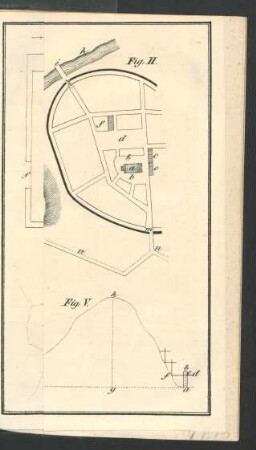 Tafel: [Fig: I.-VI.]