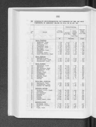 Ausgewählte Bevölkerungsdaten für Gemeinden mit 5000 und mehr Einwohnern im hamburger Umland bis 40 km am 30. Juni 1981