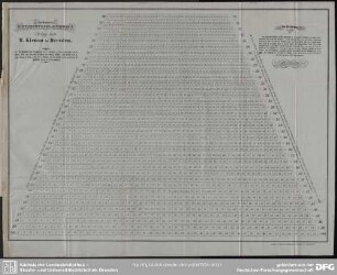 Verbessertes Reductions-Schema. Verlag von H. Klemm in Dresden