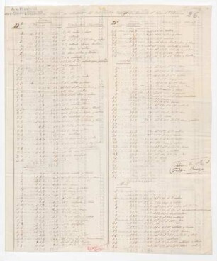 "Temperatura media en Madrid del Termometro Centrigrado, durante el año 1820"