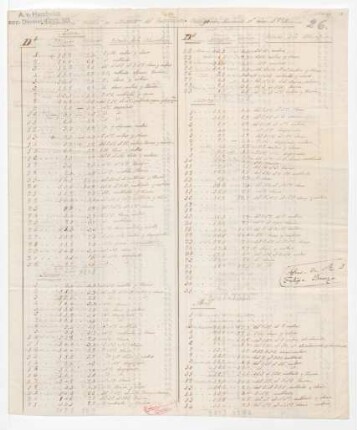 &quot;Temperatura media en Madrid del Termometro Centrigrado, durante el año 1820&quot;