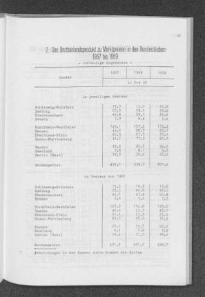 2. Das Bruttoinlandsprodukt zu Marktpreisen in den Bundesländern 1967 bis 1969