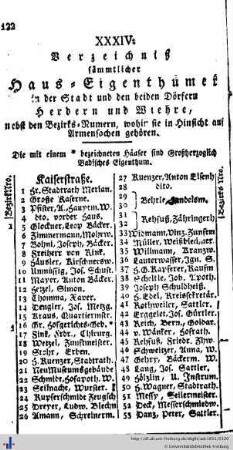 Verzeichniß sämmtlicher Hauseigenthümer