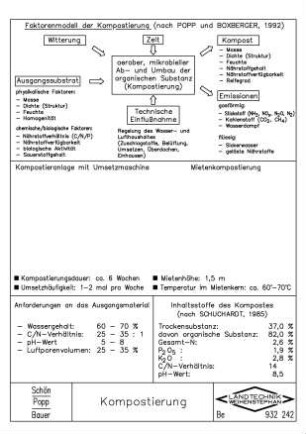 Kompostierung