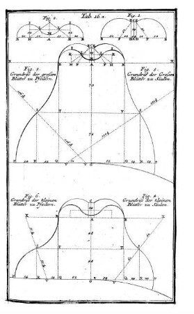 tab. 16a