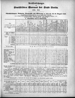 1880,41: 1880. XLI