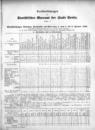 1880: Veröffentlichungen des Statistischen Bureaus der Stadt Berlin