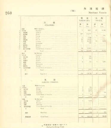 24. Merchant vessels entered coastwise